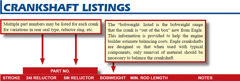 Eagle catalog. for Forged Crankshafts, Connecting rods